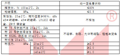���͜��ܷ��zSL1011����C(j��)е���ܱ�